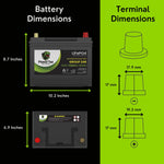 PowerTex Batteries Group 24R Lithium Ion LiFePO4 Automotive Battery Battery PowerTex Batteries