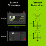PowerTex Batteries Group 27R Lithium Ion LiFePO4 Automotive Battery Battery PowerTex Batteries
