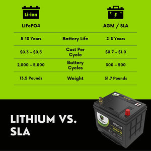 2017 Infiniti QX60 Car Battery BCI Group 35 / Q85 Lithium LiFePO4 Automotive Battery