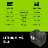 2014 Mazda 3 Car Battery BCI Group 35 / Q85 Lithium LiFePO4 Automotive Battery