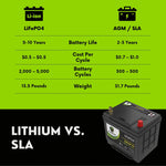 2009 Mazda 3 Car Battery BCI Group 35 / Q85 Lithium LiFePO4 Automotive Battery