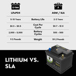 2021 Kia Sorento Car Battery BCI Group 47 H5 Lithium LiFePO4 Automotive Battery
