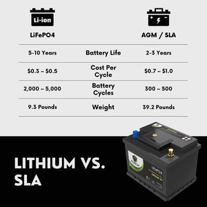2017 Lexus RX450h Car Battery BCI Group 47 H5 Lithium LiFePO4 Automotive Battery
