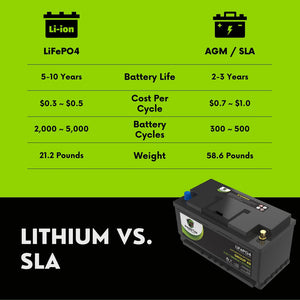 2012 Jaguar XKR Car Battery BCI Group 49 / H8 Lithium LiFePO4 Automotive Battery