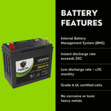 PowerTex Batteries BCI Group 51 Lithium Iron Phosphate LiFePO4 LFP Automotive Car Battery
