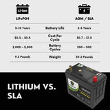 2011 Nissan Leaf Car Battery BCI Group 51R Lithium LiFePO4 Automotive Battery