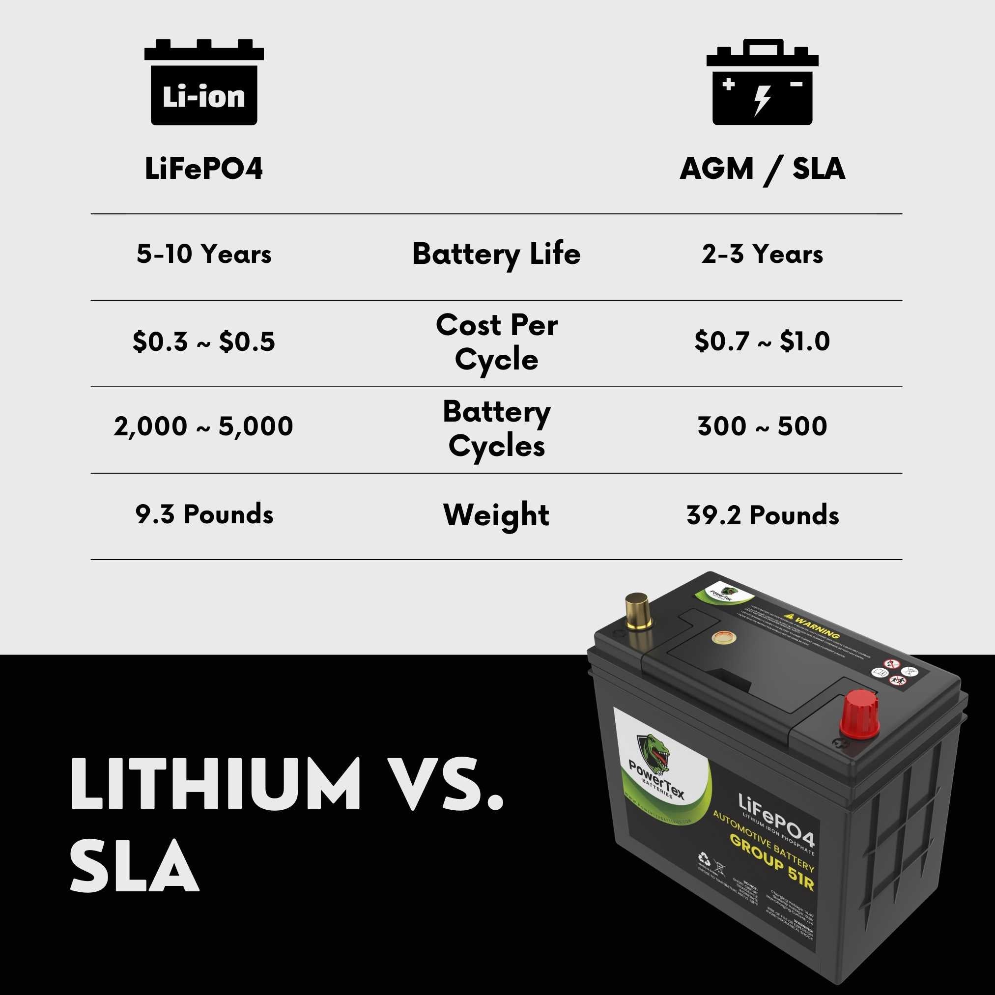 2021 Honda Clarity Car Battery BCI Group 51R Lithium LiFePO4 Automotive Battery