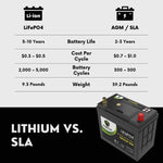 2017 Honda Civic Car Battery BCI Group 51R Lithium LiFePO4 Automotive Battery