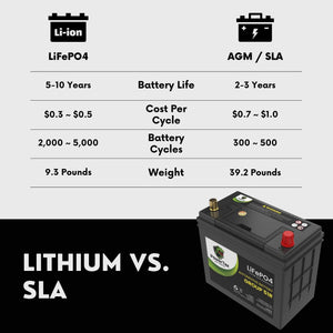 2017 Honda CR-V Car Battery BCI Group 51R Lithium LiFePO4 Automotive Battery