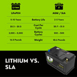 2020 Audi TTS Quattro Car Battery BCI Group 94R / H7 Lithium LiFePO4 Automotive Battery