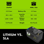 2018 Audi R8 Car Battery BCI Group 94R / H7 Lithium LiFePO4 Automotive Battery