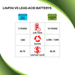 PowerTex Batteries YTX5L Lithium Ion LiFePO4 Motorcycle Battery Battery YTX5L-BS Replacement 