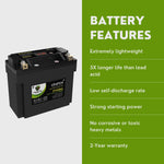 Powertex Batteries YTX20HL-BS LiFePO4 Lithium Iron Phosphate Motorcycle Battery