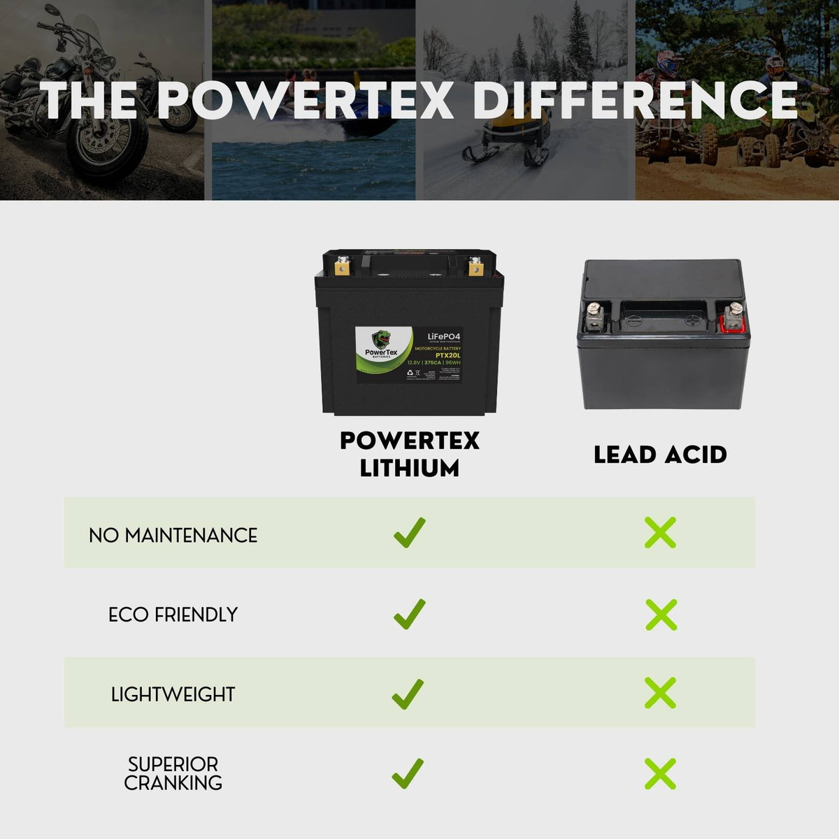 Powdertex PowerTex YTX20L-BS LiFePO4 Lithium Iron Phosphate Motorcycle Battery ...