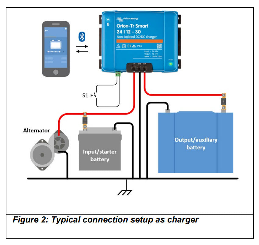 Victron Energy Orion-Tr Smart 12/12 Volt 30 Amp 360 Watt Non-Isolated DC-DC Charger Charger Victron Energy 